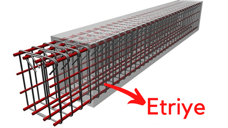 Etriye Nedir