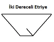 İki Dereceli Etriye